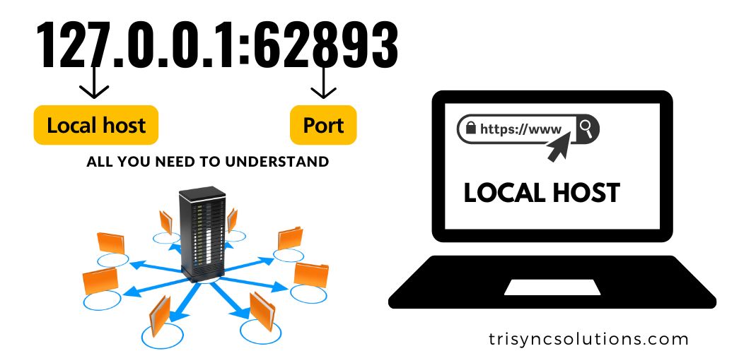 Setting-up-127.0.0.1:62893:-All-You-Need-to-Understand